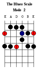 blusscl2.gif (1828 bytes)